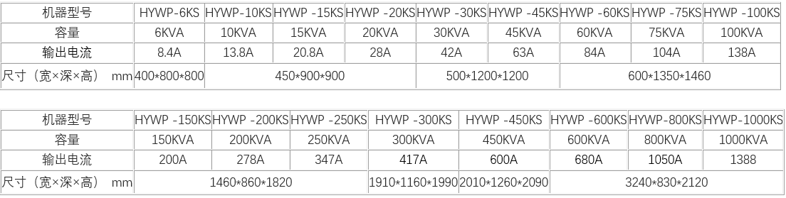 三相穩頻穩壓電源(圖3) 三相穩頻穩壓電源(圖3)